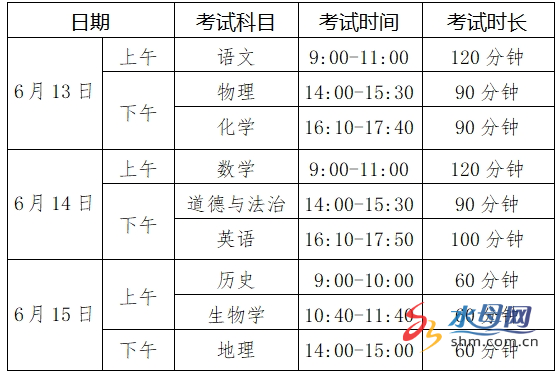 519万人参加中考 